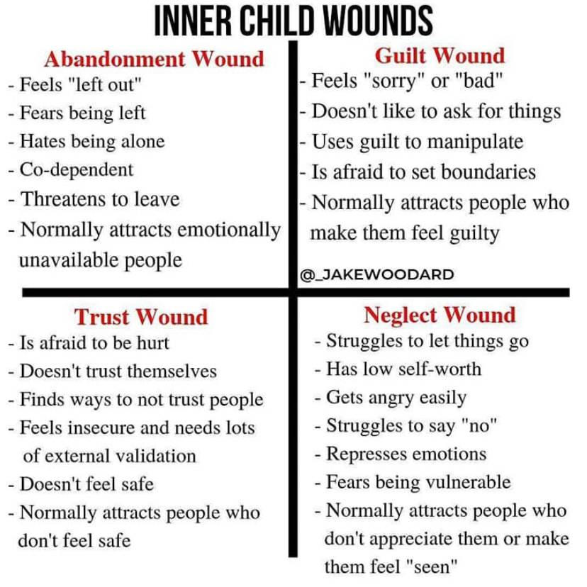 Hurt Inner Child Deviantart Wounded Inner Child by Annirza on DeviantArt