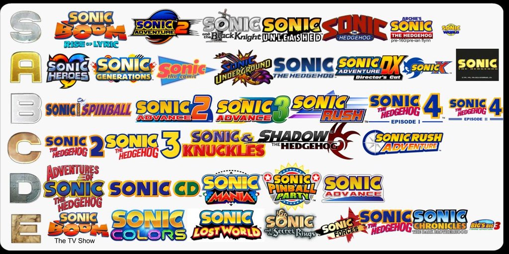 My Sonic Games Tierlist (Sonic Day Special) by Destroys30 on DeviantArt