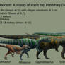 Predatory Dinosaur Size Chart