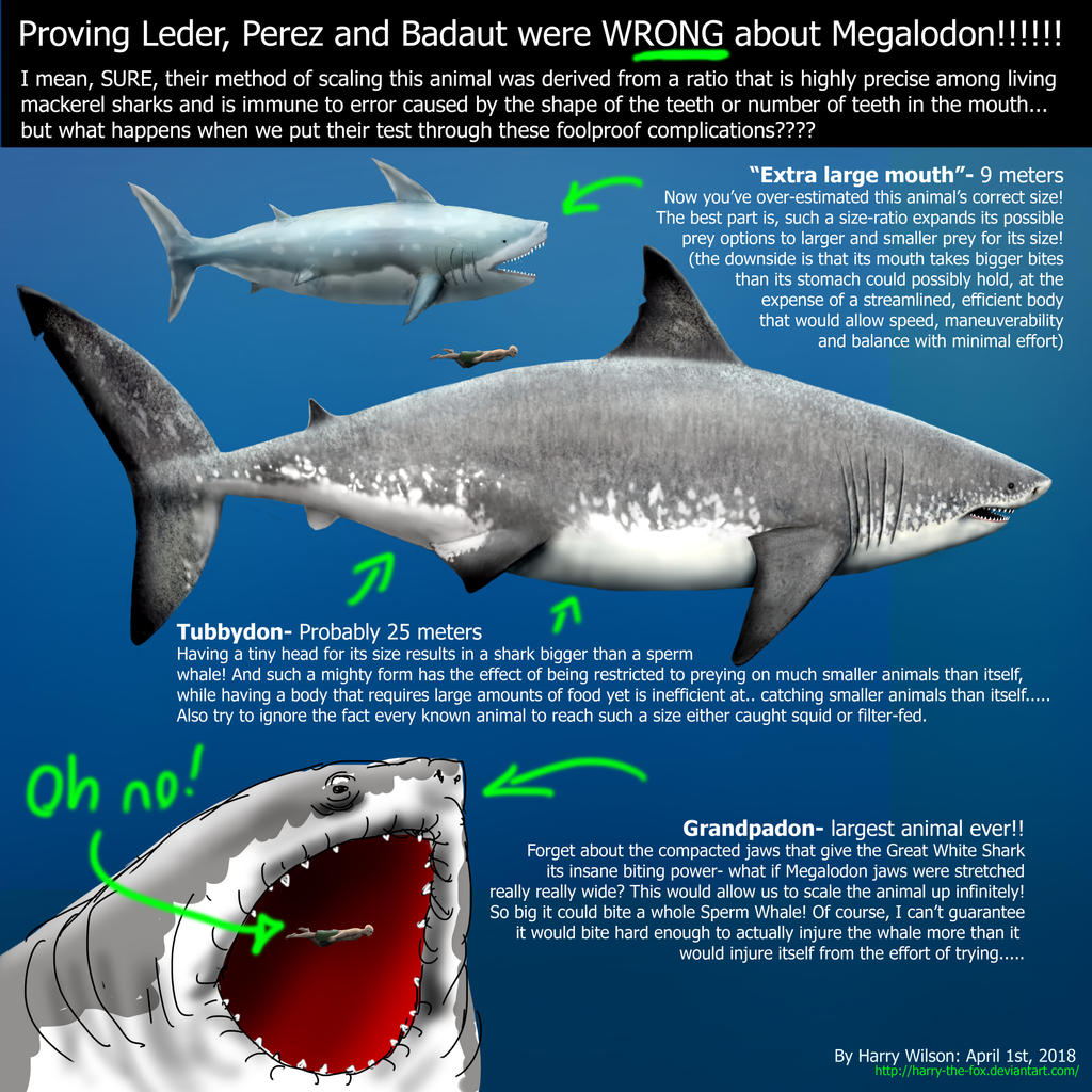 The THURTH about MEGALODON SIZE- dated April 1 by Harry-the-Fox on  DeviantArt