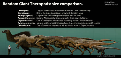 Giant Theropod Size Comparison