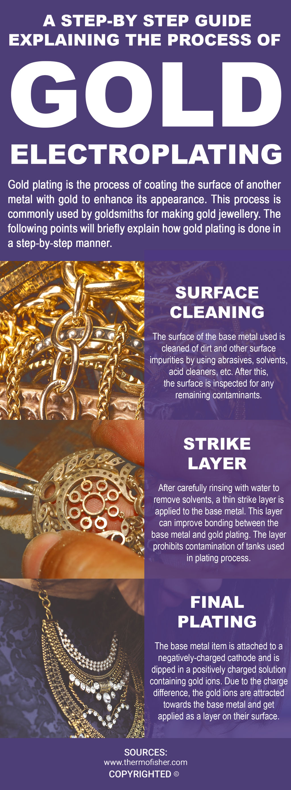 How Do You Make A Gold Plating Solution?