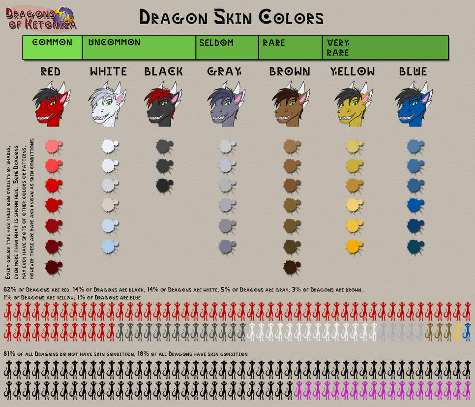 Dragon Skin Collor Chart by Lord-Kiyo on DeviantArt