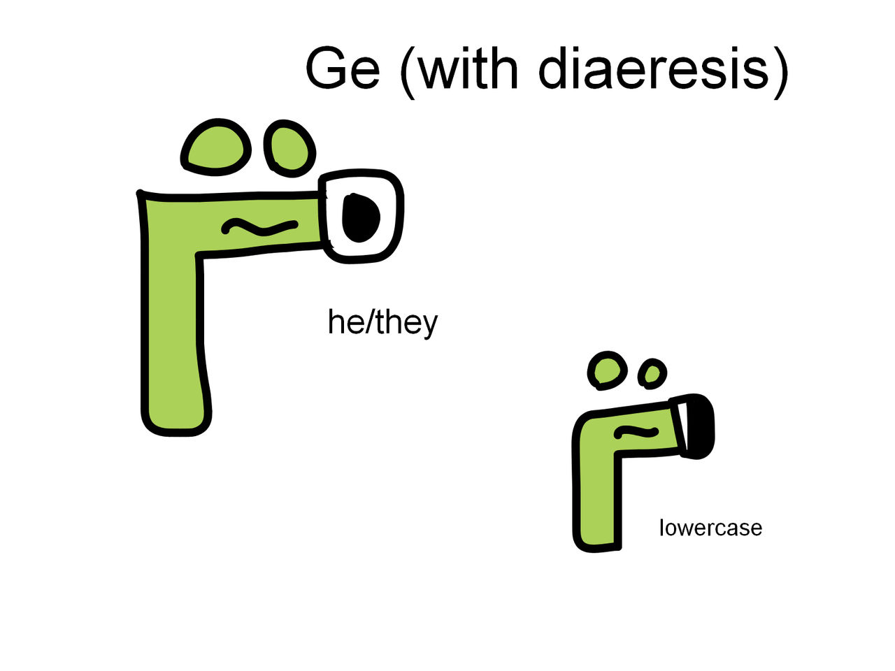 Ge (with diaeresis) by cheesythegreat on DeviantArt