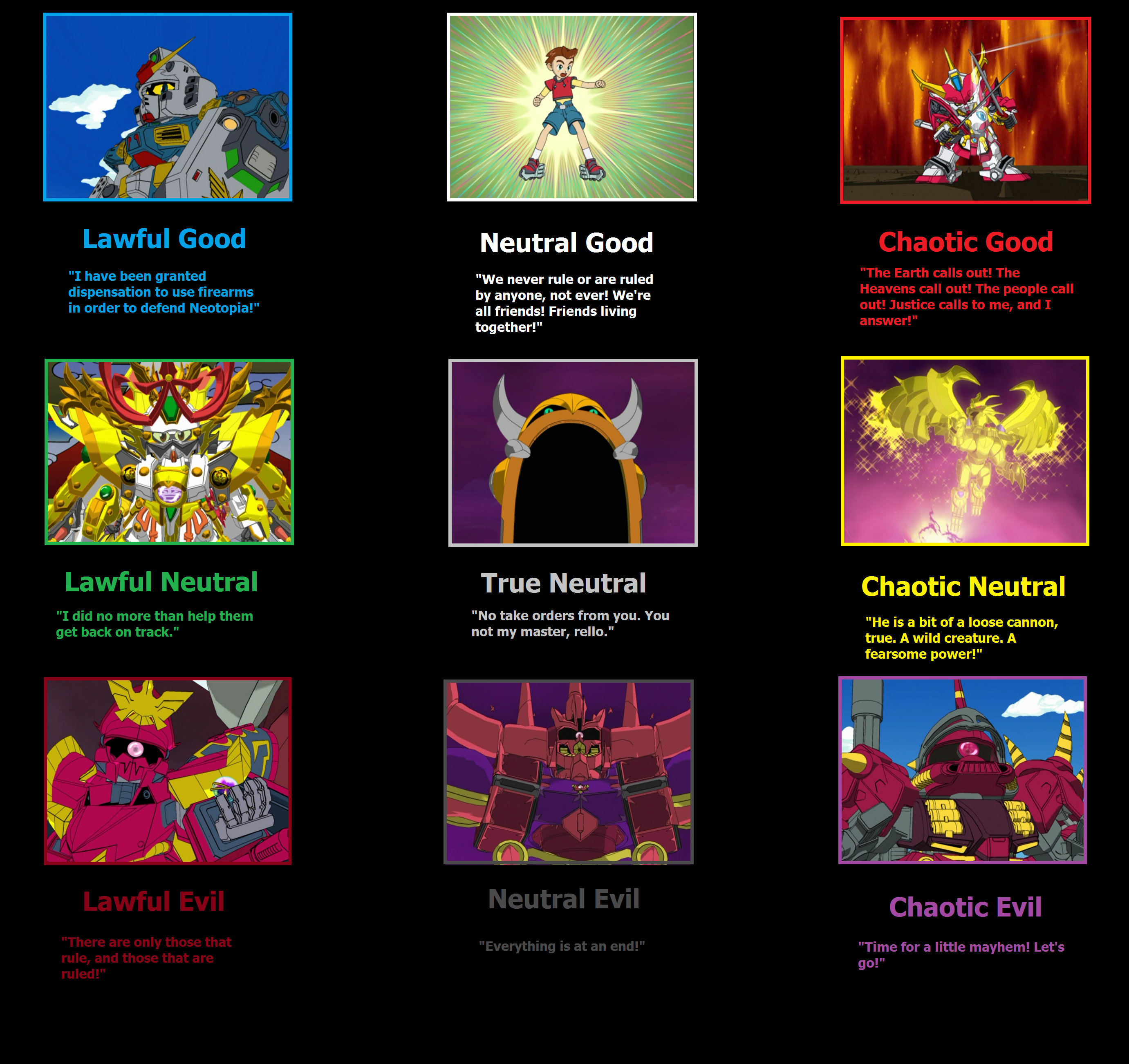 SD Gundam Force Alignment Chart