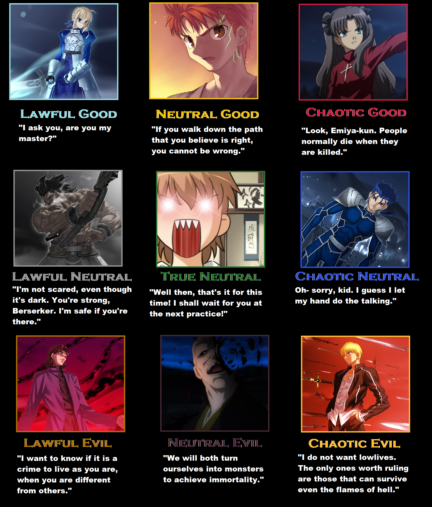 Fate/Stay Night: D&D Moral Alignments Of The Main Cast