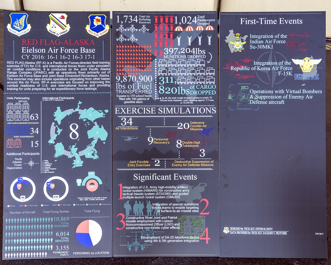 Eielson AFB Open House: Red Flag chart by AKNorthPolar on DeviantArt
