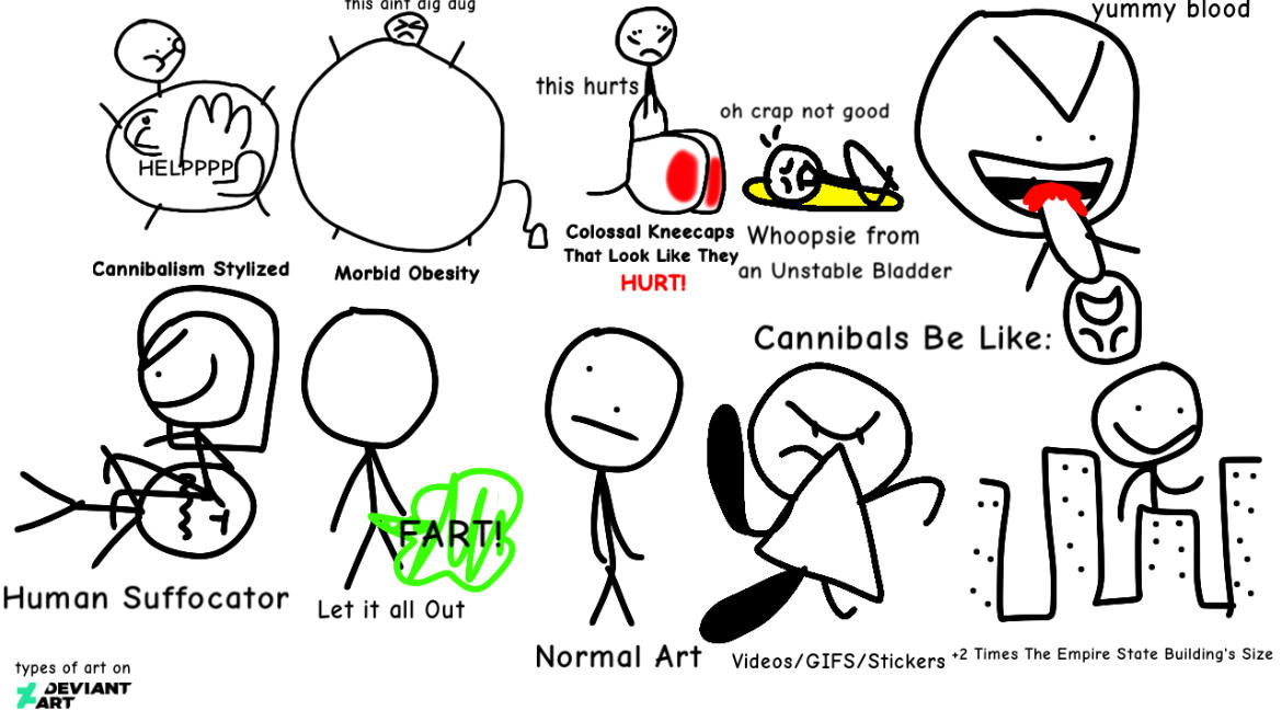 Types of DeviantArt art by TESPDrawzStuff on DeviantArt