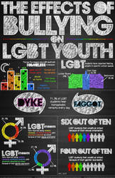 LGBT Infographic by thatkidkale
