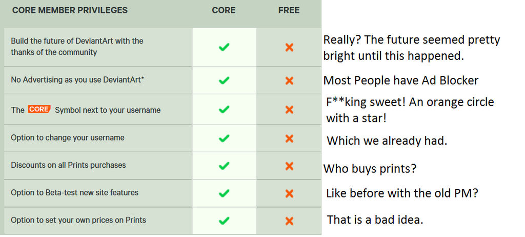 Core Membership Deviantart The Core member perks by Shadowstar151 on DeviantArt