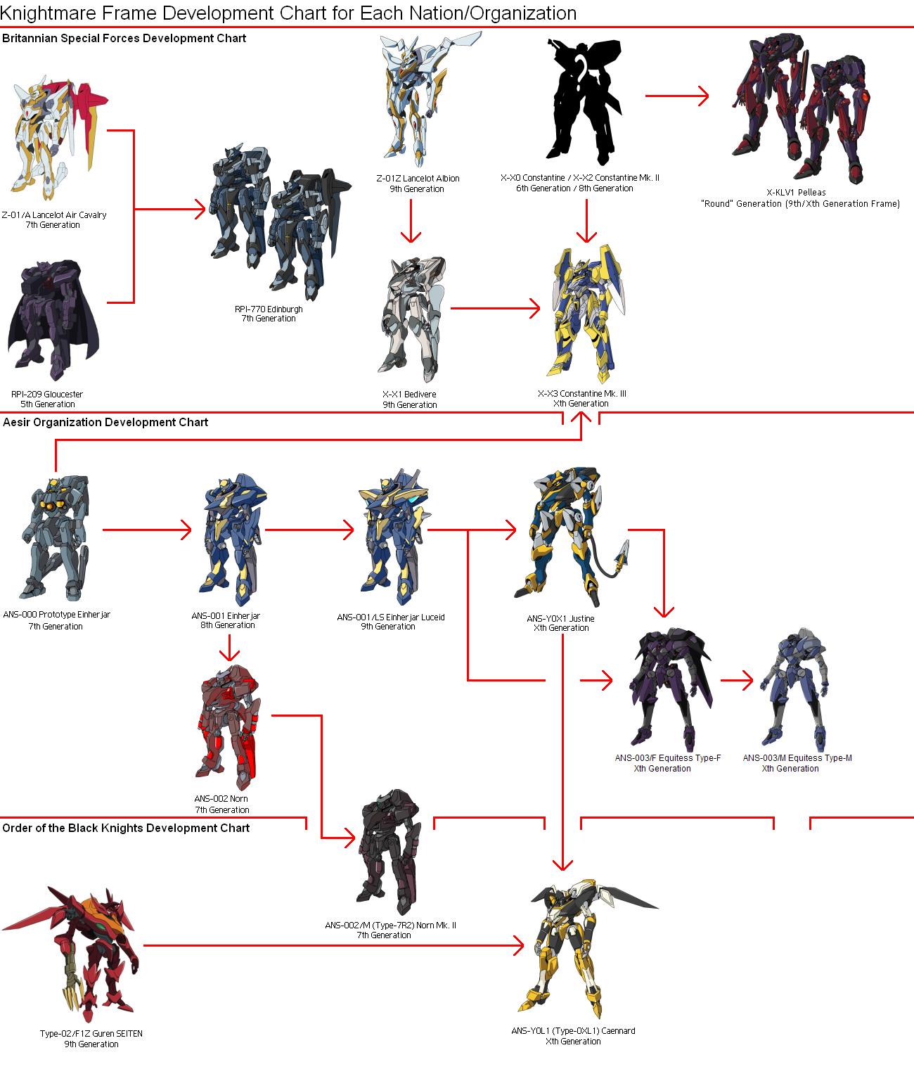 Knightmare Frame Reference Knightmare Frame Dev. Chart by Arcwalde on DeviantArt