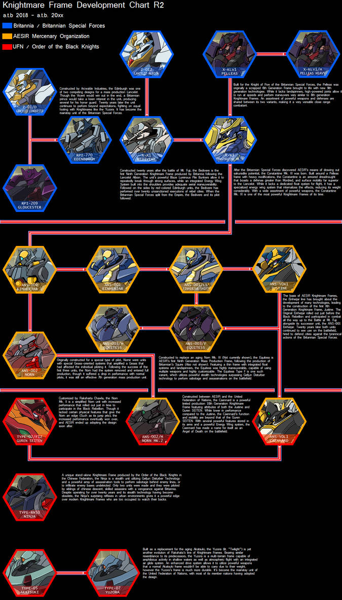 Knightmare Frame Chart R2 by Arcwalde on DeviantArt