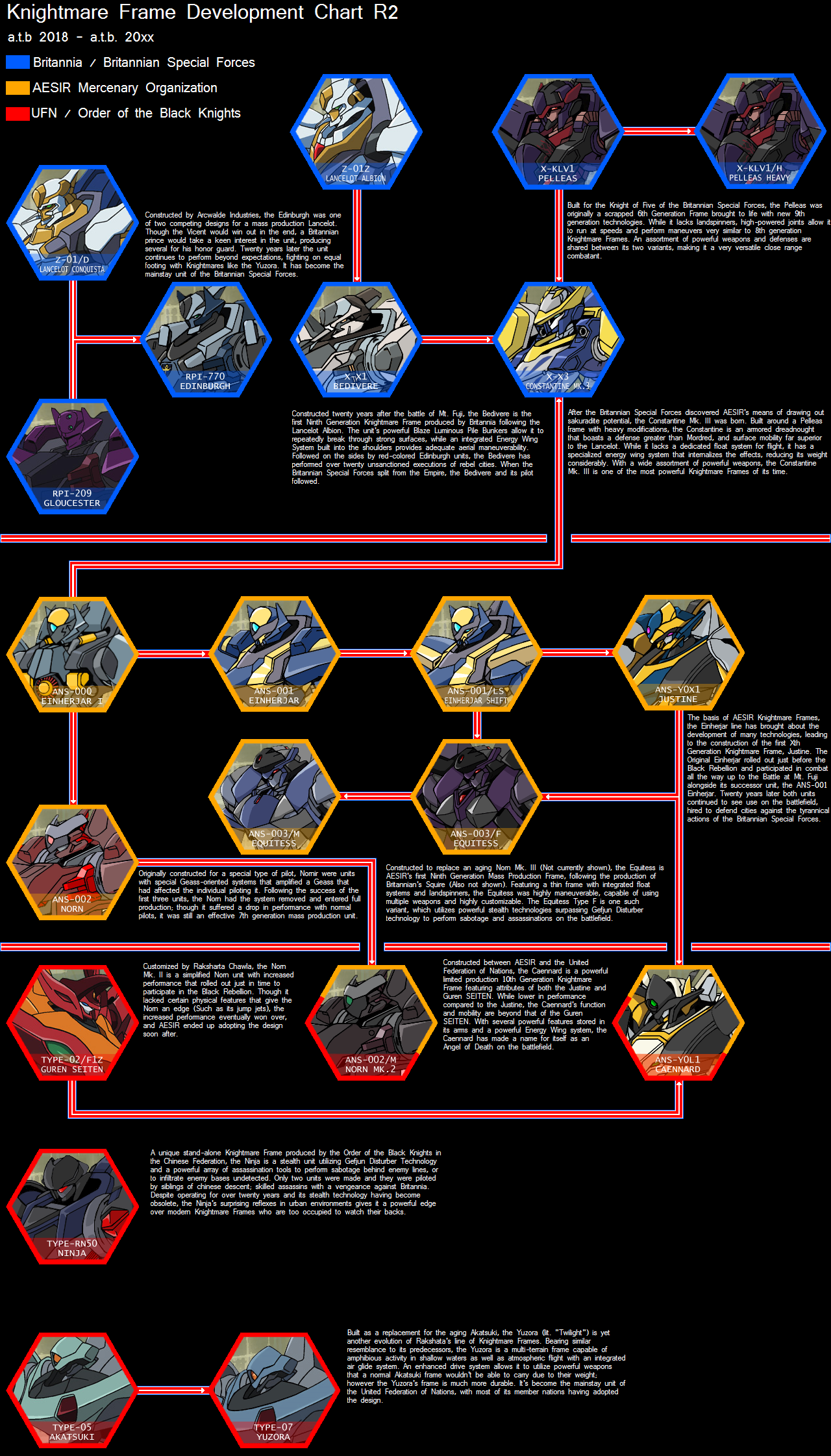 Knightmare Frame Chart R2 by Arcwalde on DeviantArt