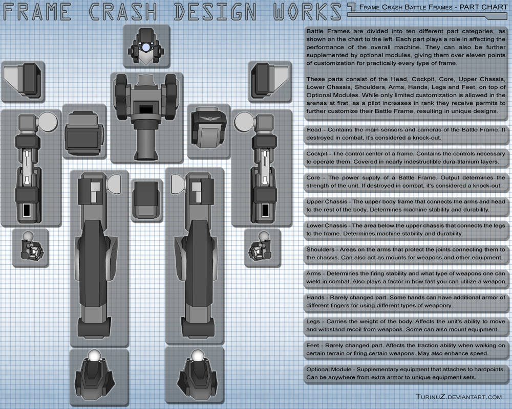 Frame Crash - Part Deconstruction Chart by Arcwalde on DeviantArt