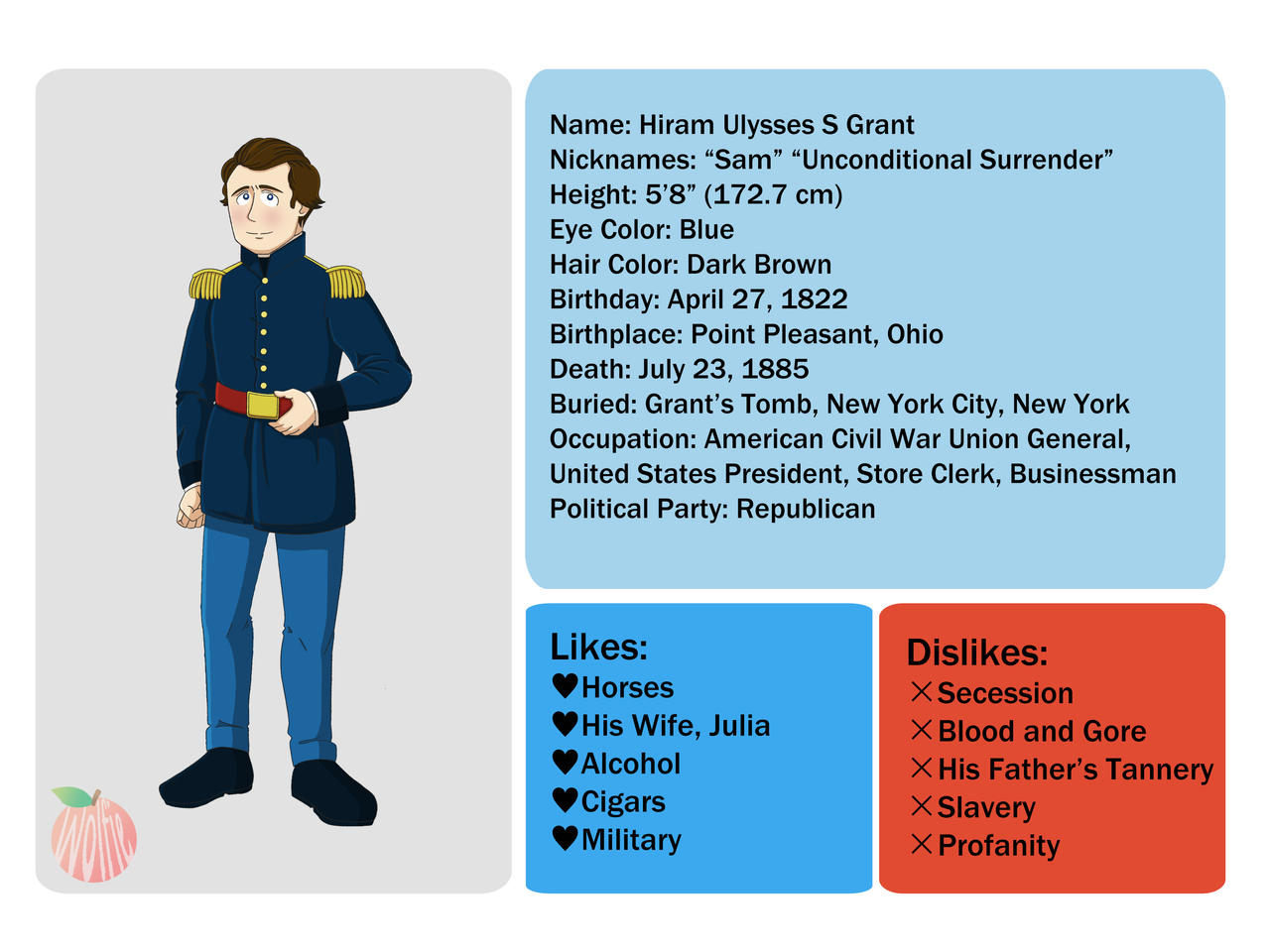 Ulysses S Grant (Character Sheet-1) by WolfiePeachie on DeviantArt