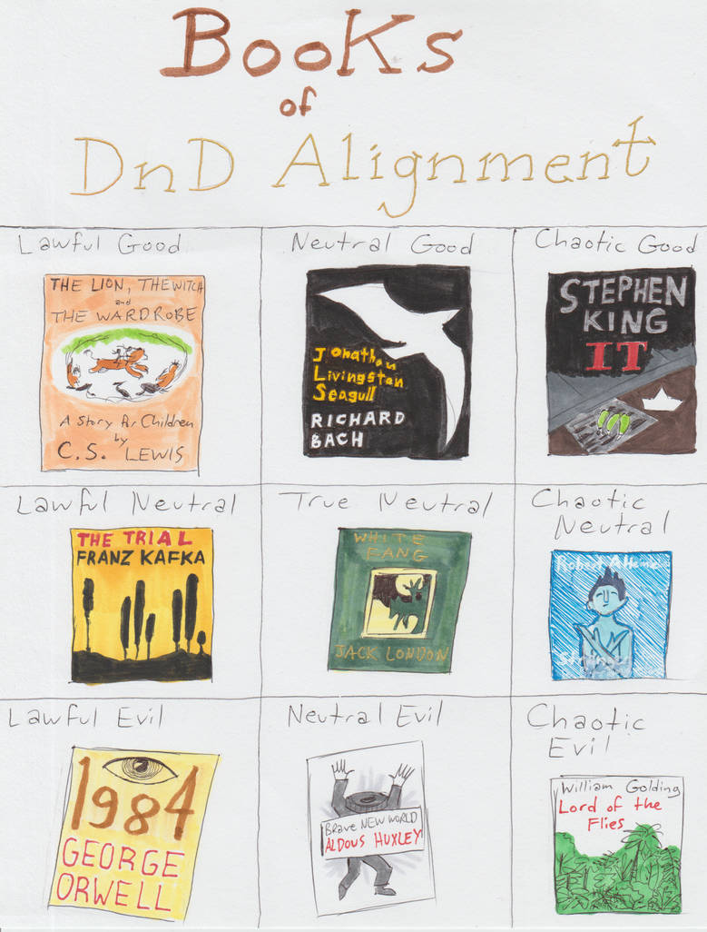 Chart Alignment Books Books of DND Alignment by Ready2Create on DeviantArt