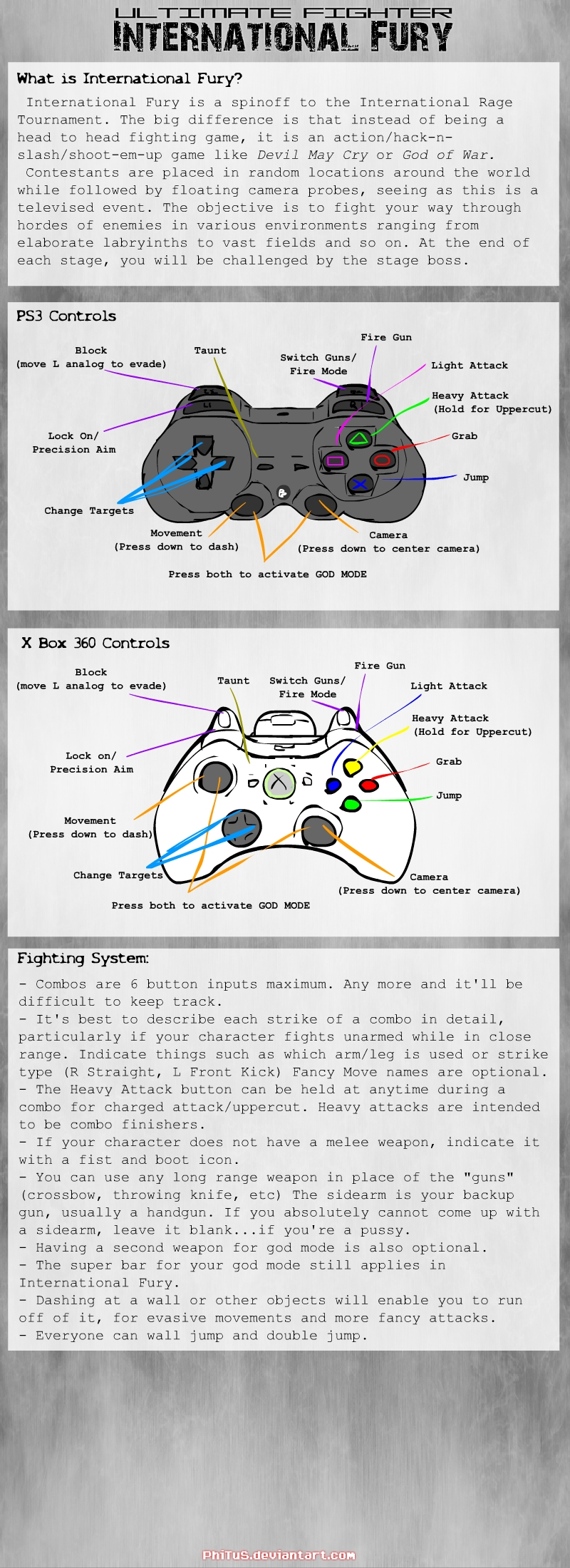 UF: International Fury Manual