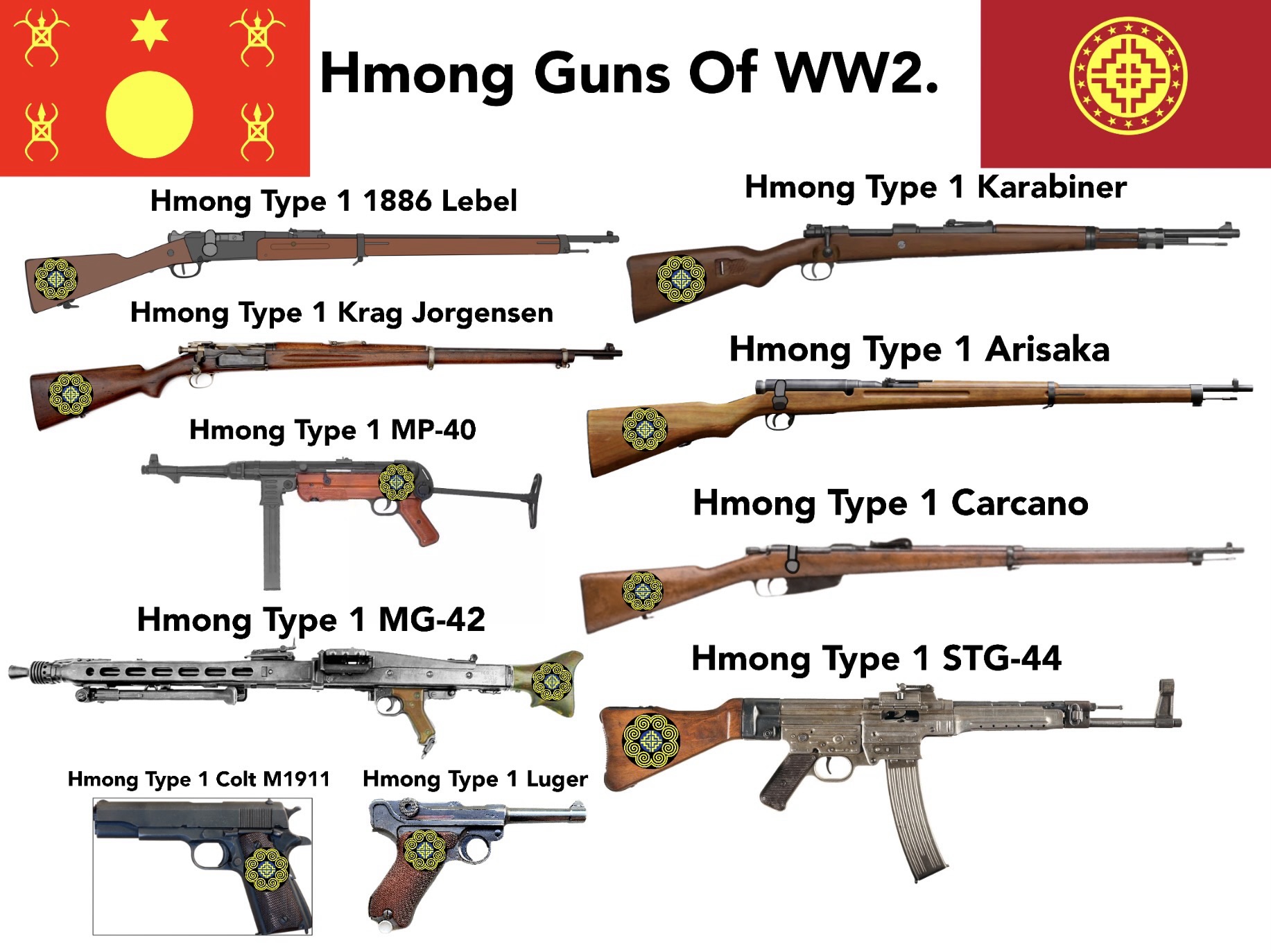 Hmong Weapon Hmong Guns Of WW2 by KyleLor on DeviantArt