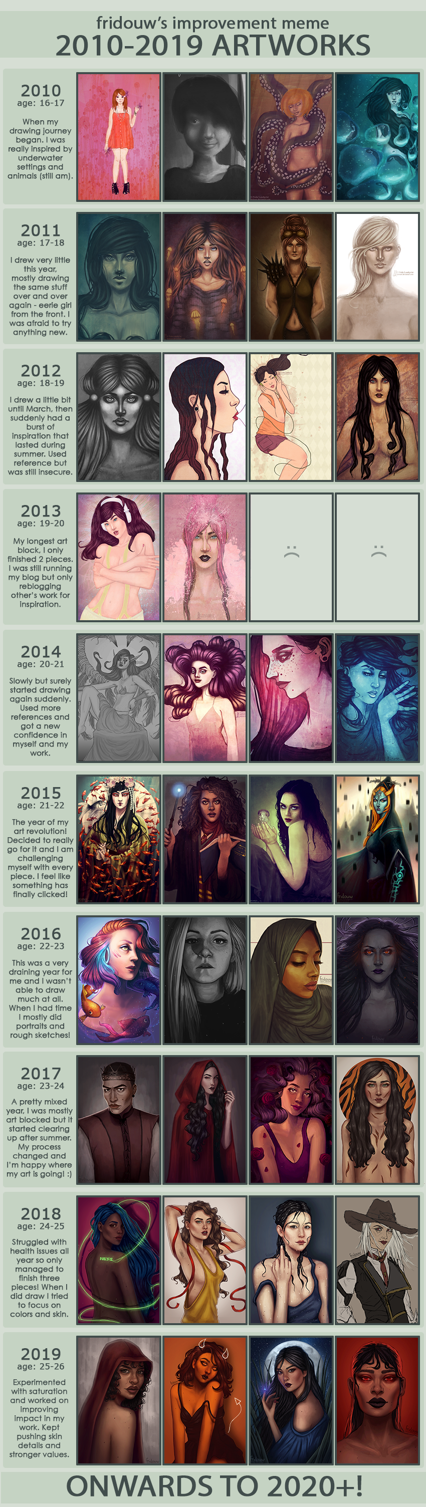 Improvement meme (2010-2019)