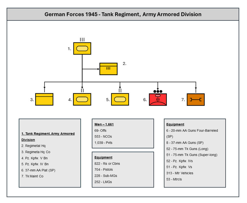 Tank Regiment Ranks German Forces 1945 - Tank Regiment, Army Arm Div by interested18 on ...