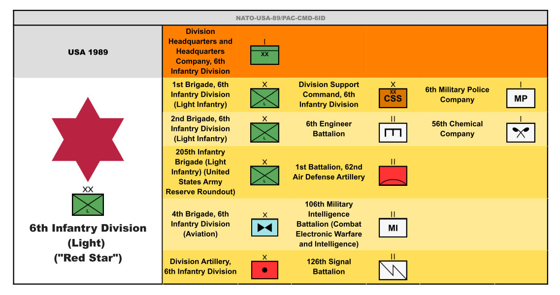 6th Infantry Division Roster 6th Infantry Division - USA - 1989 by interested18 on DeviantArt
