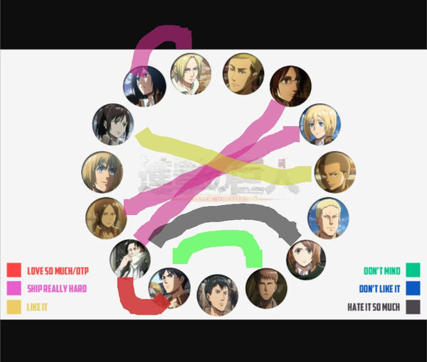 Ship Chart by xCHLOECHANx on DeviantArt