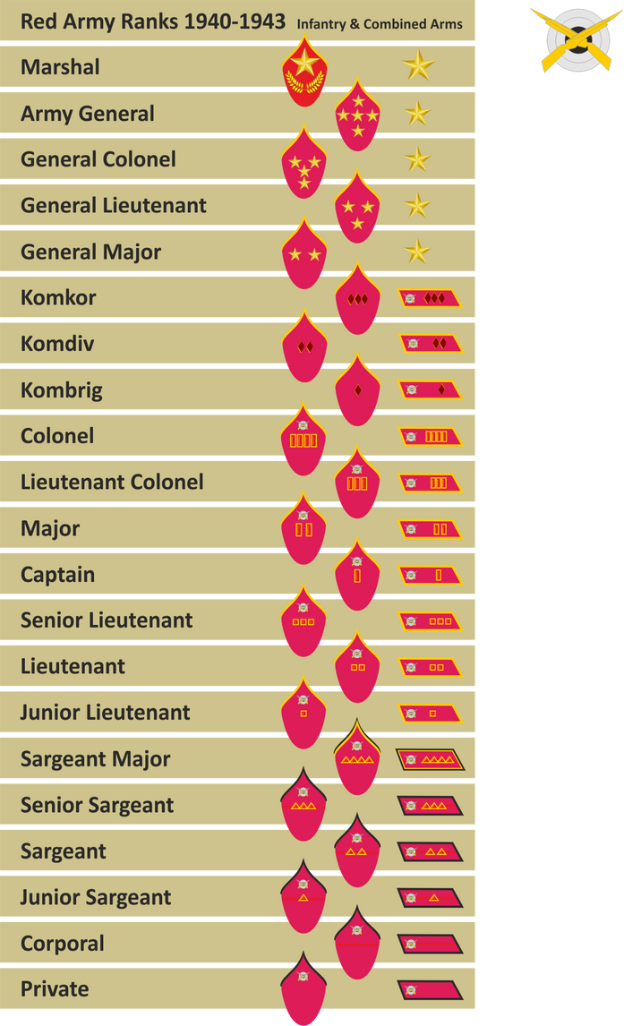 Russian Ranks Wwii Soviet Rifle Ranks 1941 43 by factorymam on DeviantArt