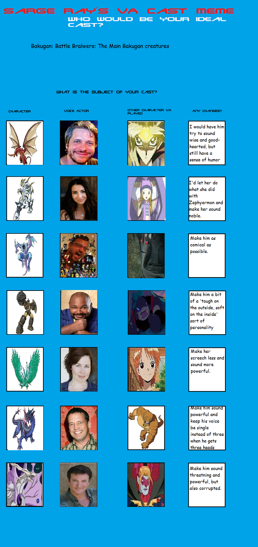 Main Bakugan creatures voice actors