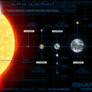 Iskan System: (Inner Planets)