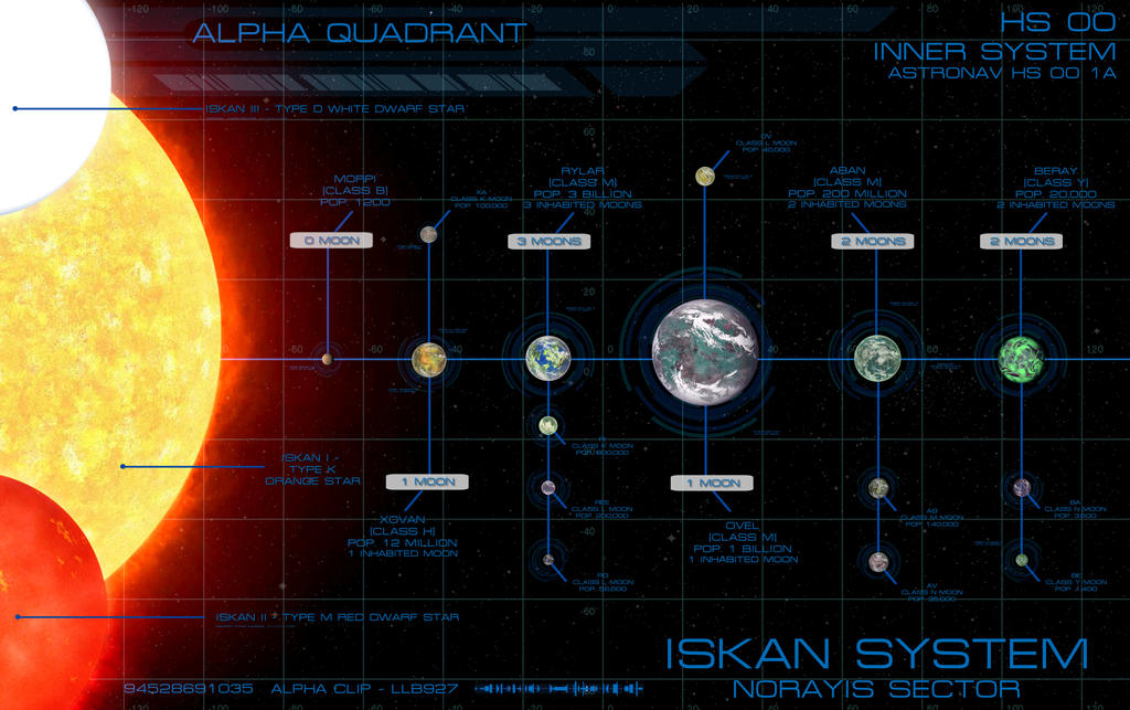 Iskan System: (Inner Planets)