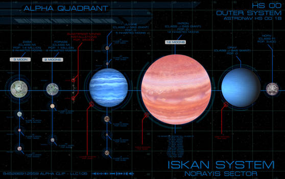 Iskan System: (Outer Planets)