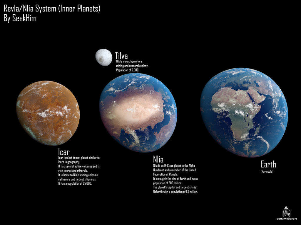 Revla/Nlia System (Inner Planets) by SeekHim