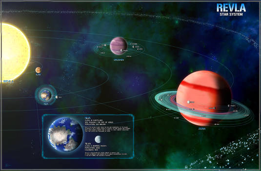 Revla System (Display 3)