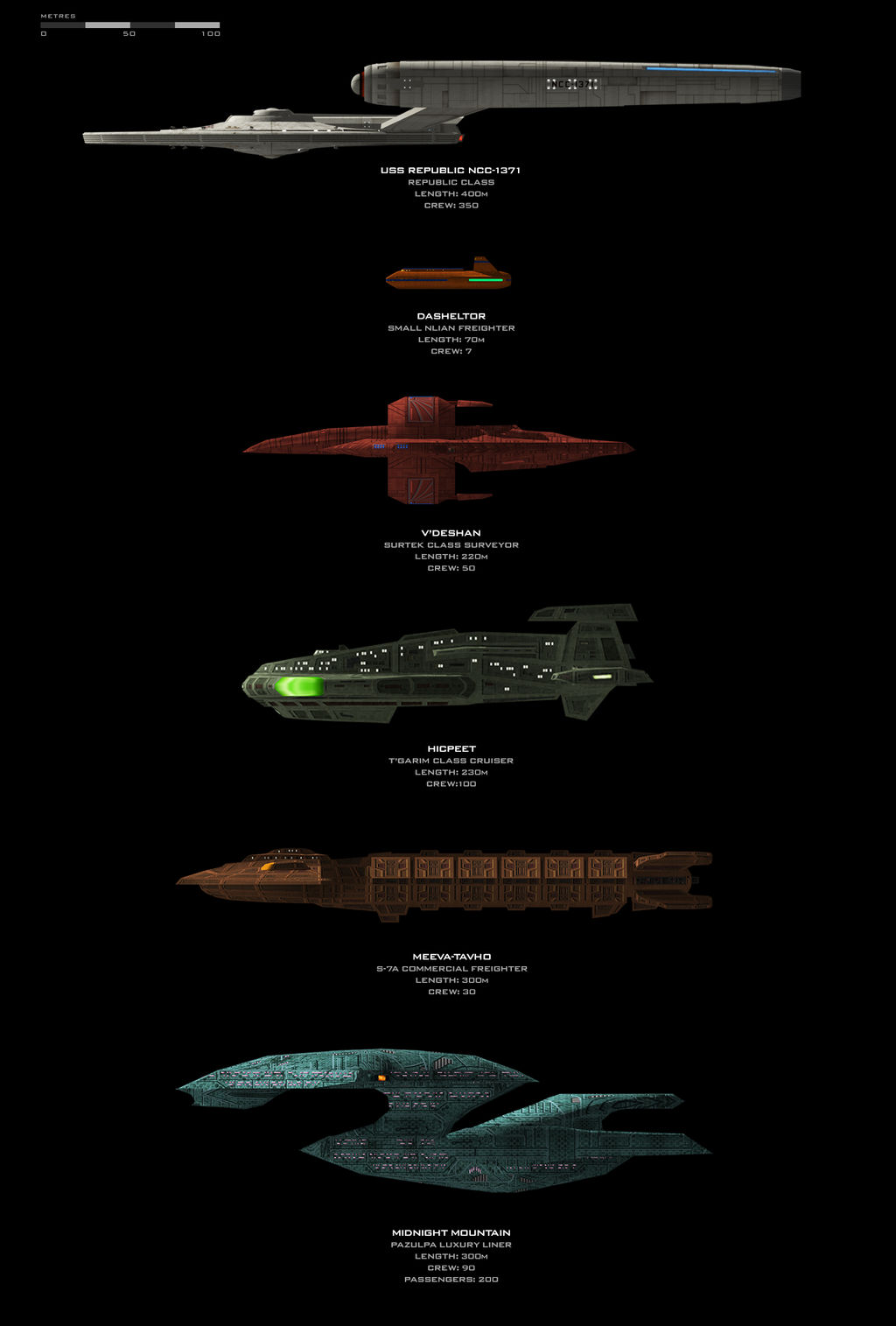 Station Ships Chart by SeekHim on DeviantArt