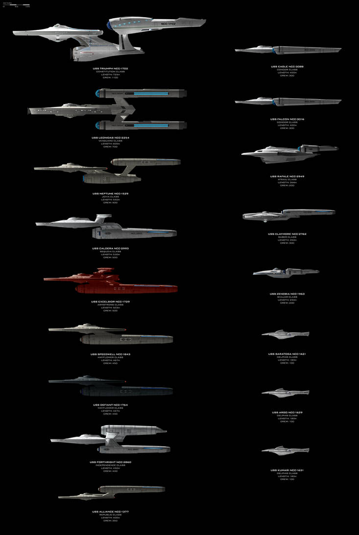 Task Force Tips Chart Task Force Chart by SeekHim on DeviantArt