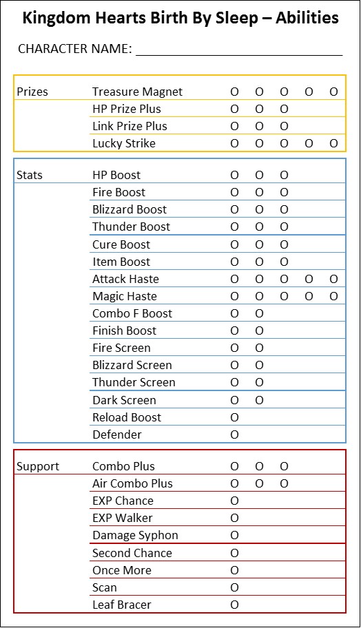 Kingdom Hearts Birth By Sleep Abilitiy Chart By Aerith The Evenstar On Deviantart Kingdom Hearts Birth By Sleep Abilitiy Chart By Aerith The Evenstar On Deviantart