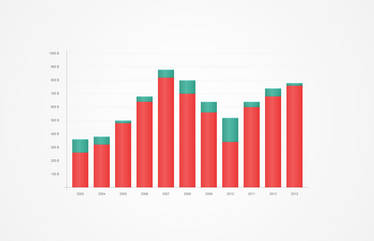 Bar Chart