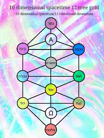 10 Treegrid 10 dimensional spacetime 12 tree grid by LCCherubim1133 on DeviantArt