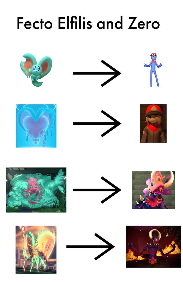 Zero and Fecto Elfilis Be Like by SuperMemeMaker5 on DeviantArt