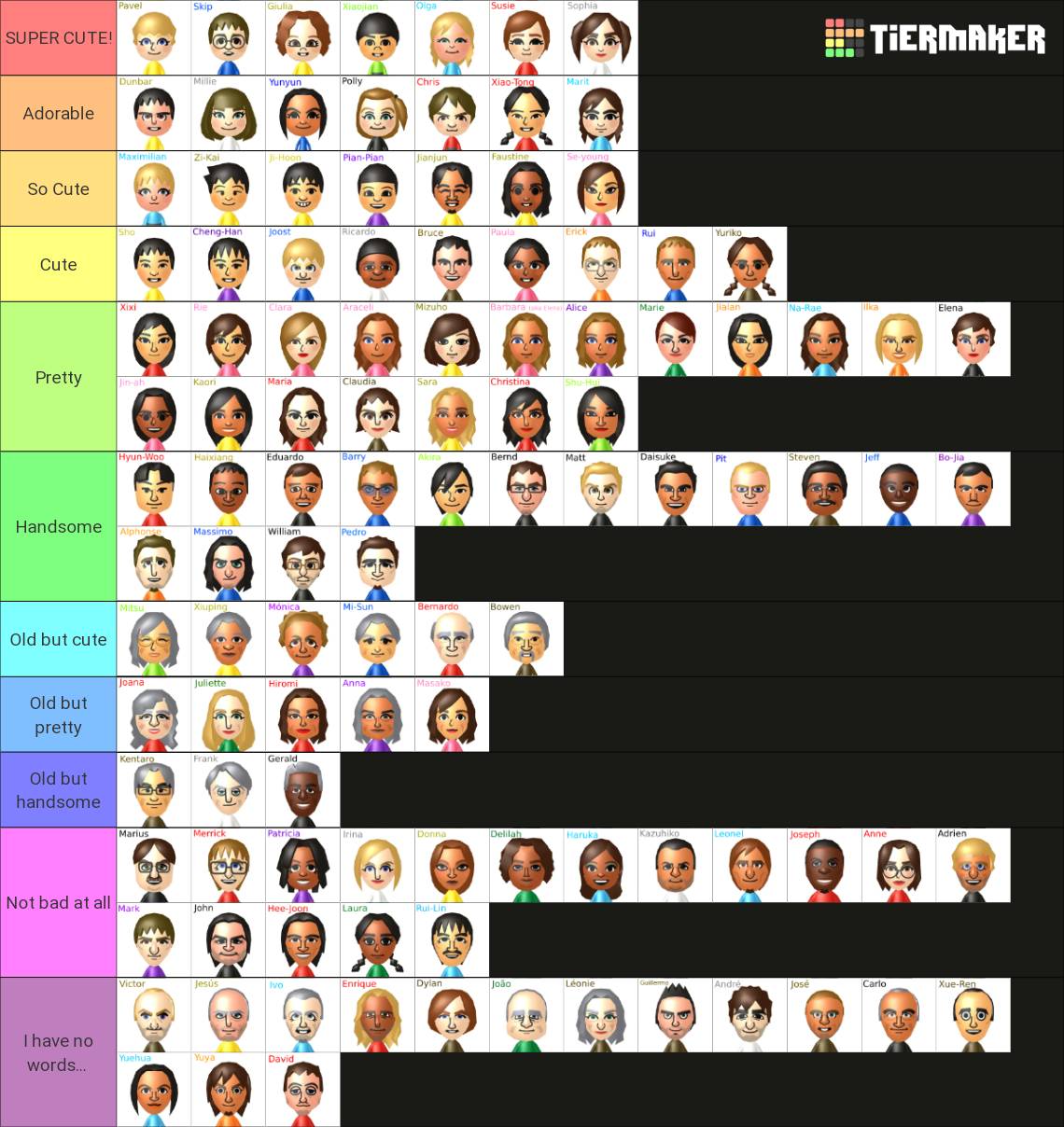 Mario Kart Tour Character Skill Lv Tier List by Fco513 on DeviantArt