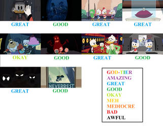 Ducktales Scorecard - Season 1 (incomplete)