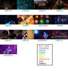 Trollhunters Scorecard - Part 3 (a.k.a. Season 2)