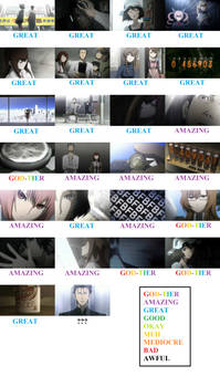 Steins Gate Scorecard