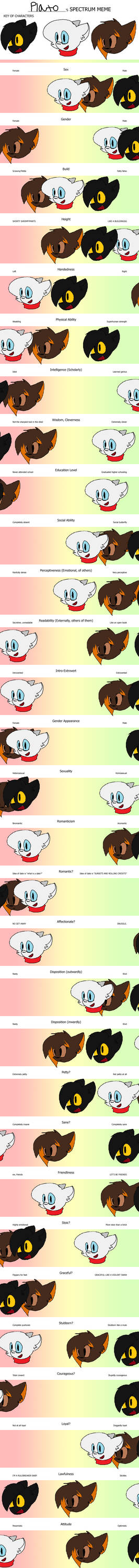 Spectrum meme by PlatoAndFriends on DeviantArt