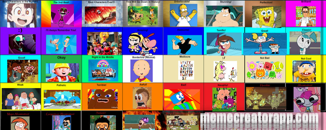 My Best to Worst characters list by NickySasarak on DeviantArt