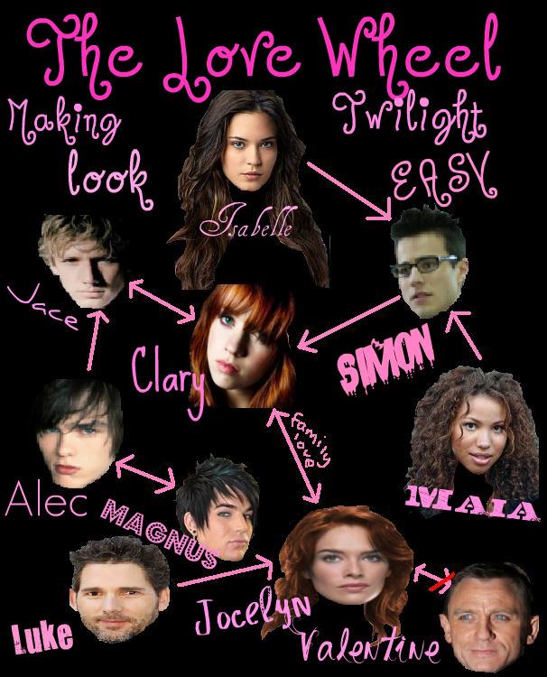 Mortal Instruments Love Wheel