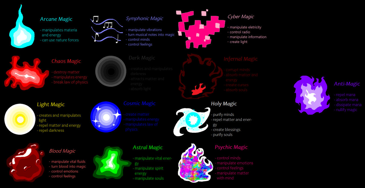Magic Types by arthurcartoon on DeviantArt