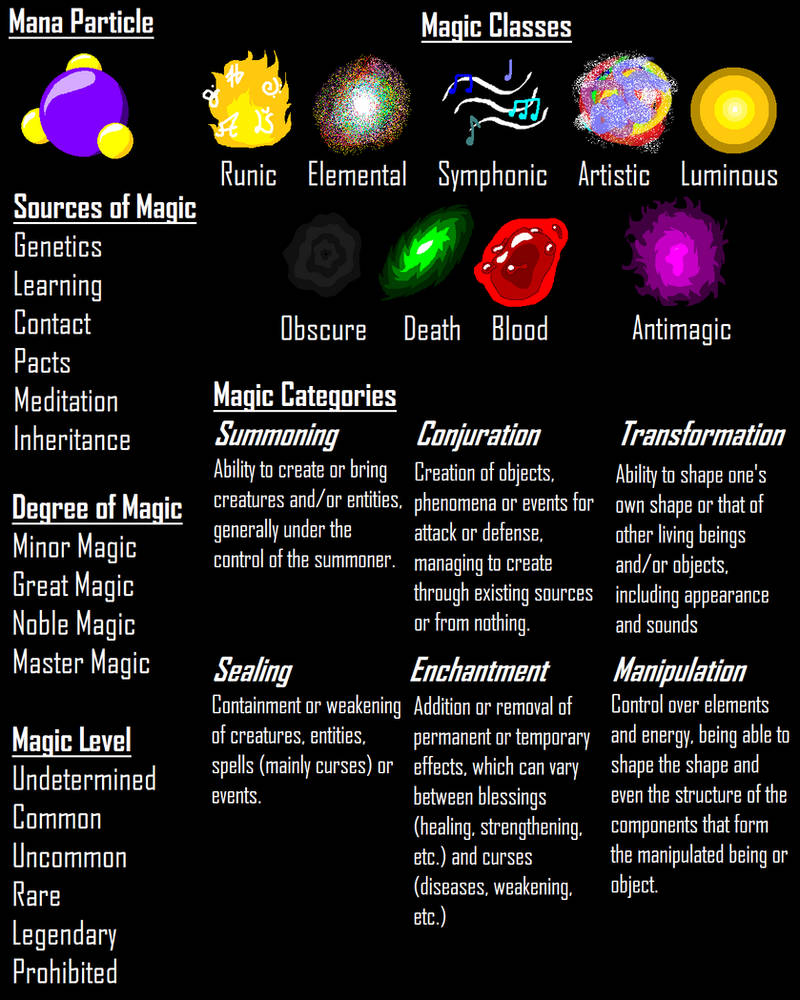 Magic System 1.2 by arthurcartoon on DeviantArt