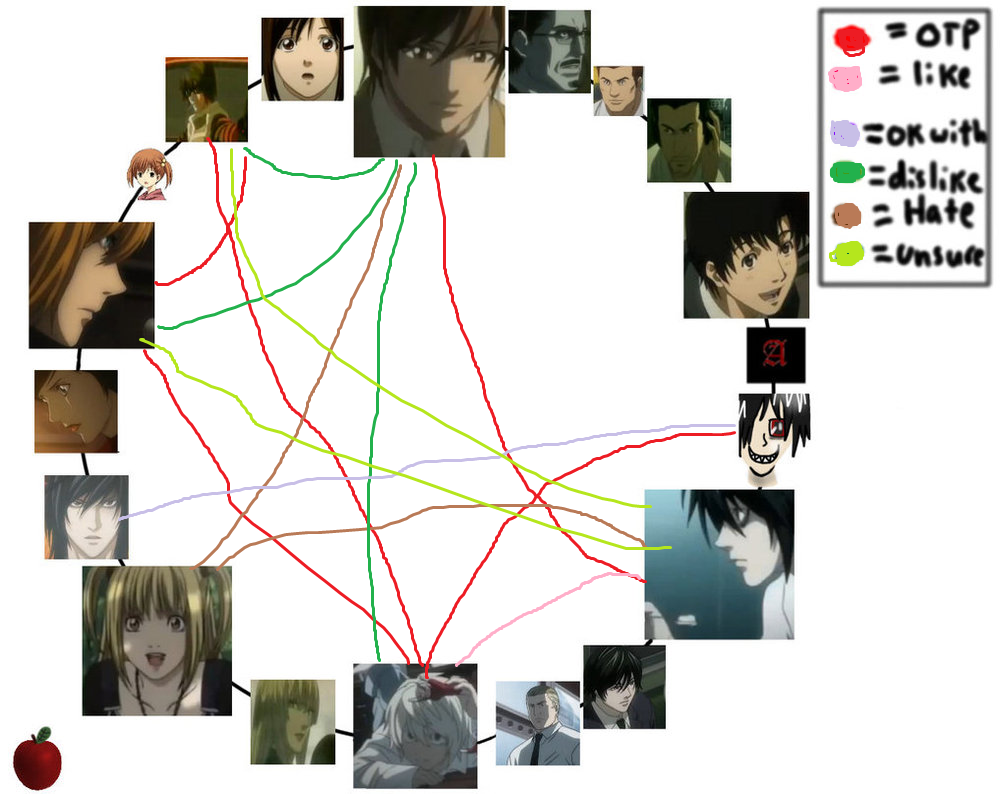 Death Note Shipping Meme By Nekogami233-d233otp23 by xxKarkitty on Intended For Death Note Template