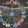 GoBB relationships Chart- Player GOBB